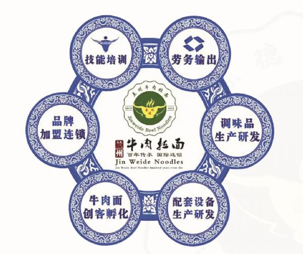 兰州金味德牛肉拉面