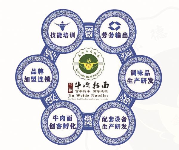 牛肉面加盟